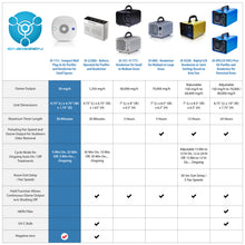 Load image into Gallery viewer, Enerzen O-111 Negative Ion and 50mg/h Ozone Generator - High Output Wall Plug In Travel Air Purifier Deodorizer Ionizer - Bathroom Pet Hair Odor Allergies Smoke Bacteria Eliminator