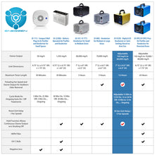 Load image into Gallery viewer, Enerzen O-922D - 60,000 mg/h Digital Ozone Generator - O3 Air Purifier Ionizer Deodorizer Sterilizer with Adjustable Settings for Any Room Size