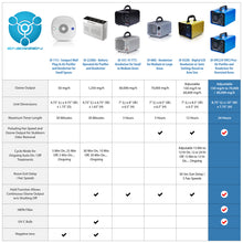 Load image into Gallery viewer, Enerzen O-UVC3 - HEPA + UV Light + 80,000 mg/h Industrial Ozone Generator - O3 Air Purifier Deodorizer Ionizer Sterilizer for Home, Room, Smoke, Mold, Car, Pet