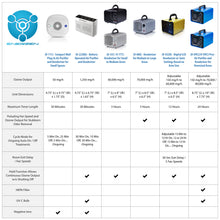 Load image into Gallery viewer, OION S-3000 Air Purifier (Carbon Filter, Negative Ion, UV-C)