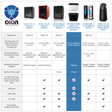 Load image into Gallery viewer, OION APW-4000 (Pre, Carbon, and HEPA Filters, UV-C)