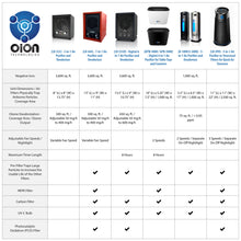 Load image into Gallery viewer, Enerzen O-555 Commercial Ozone Generator (60,000 mg/h)