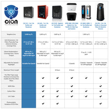 Load image into Gallery viewer, Enerzen by OION Technologies LB-333 Advanced 3-in1 Air Purifier 3600 Sq. Ft. Ozone Ionizer Cleaner Clean Air