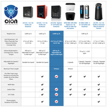 Load image into Gallery viewer, Enerzen by OION Technologies LB-555D Commercial 6-in-1 Air Purifier 4000 Sq. Ft. Ozone Ionizer Cleaner Clean Air