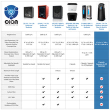 Load image into Gallery viewer, OION LB-999 22 inch Air Purifier (Pre, Carbon, HEPA, and Tio2 Filters, UV-C)