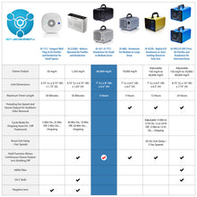 Load image into Gallery viewer, Enerzen O-555 Commercial Ozone Generator (60,000 mg/h)
