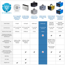 Load image into Gallery viewer, Enerzen O-888 Industrial Ozone Generator (70,000 mg/h)
