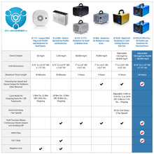 Load image into Gallery viewer, Enerzen O-UVC2 - UV Light + 70,000 mg/h Industrial Ozone Generator - O3 Air Purifier Deodorizer Sterilizer for Home, Room, Smoke, Mold, Car, Pet
