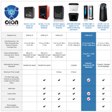Load image into Gallery viewer, OION B-1000 Air Purifier (Carbon Filter, Negative Ion, UV-C)
